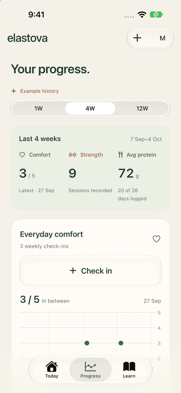Elastova Progress preview with example comfort history, strength sessions and average protein